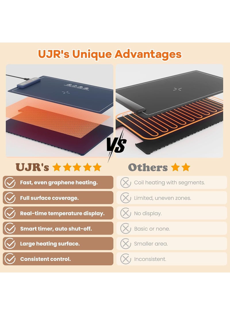 Brikipth Brikipth Food Warming Mat Roll Up Food Warmer with Fast Even Heating PremiumGrade Silicon Material 3 Temperature Settings Auto ShutOff Versatile Food Warmers for Partiesand Home Use  - Image 5