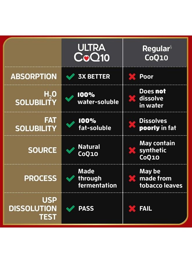 Qunol - Ultra Coq10 100Mg 3X Better Absorption Patented Water And Fat Soluble Natural Supplement Form Of C0Q10 Antioxidant For Heart Health 30 Count Softgels - Image 1