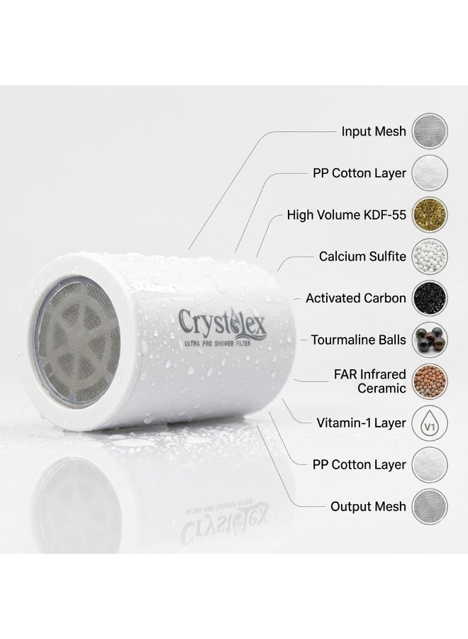 Crystolex Ultra Pro Shower Filter Replacement Cartridge – Multi Stage Shower Water Filter Cartridge for Chlorine, Heavy Metals & Hard Water Reduction - Image 5