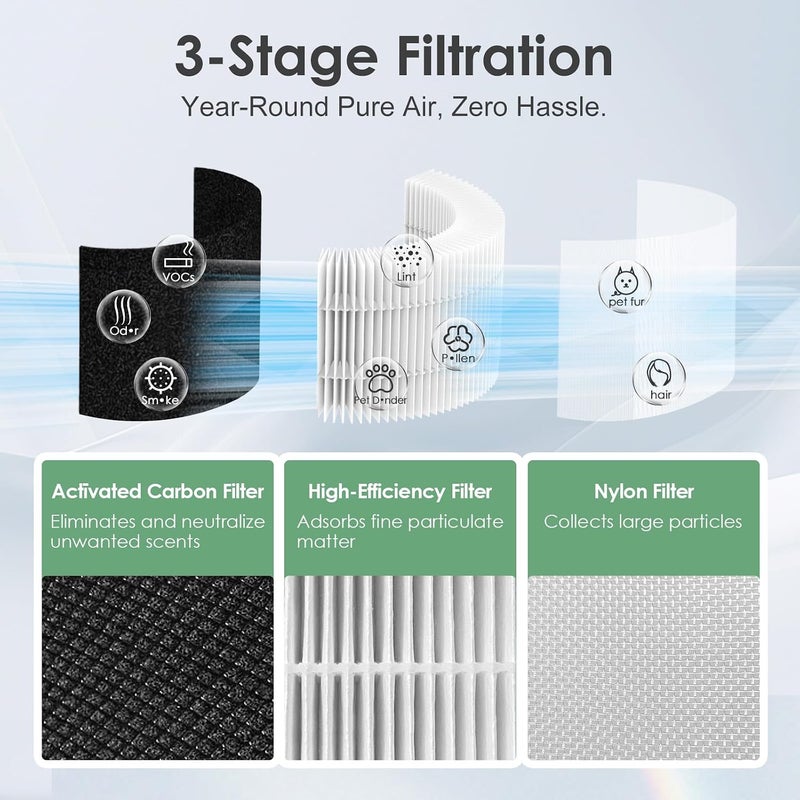 HSIAMEN مرشح استبدال AP-T10-WT AP-T10FL متوافق مع مرشح استبدال جهاز تنقية الهواء HoMedics TotalClean Tower موديل AP-T10 AP-T10-WT AP-T10-BK نوع HEPA الحقيقي مع ترشيح من 3 مراحل، عبوة مزدوجة - Image 4