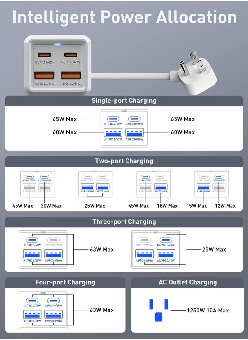 LDNIO - LDNIO SC1418 65W PD Adapter Multifunctional Charger Power Strip - Charge Your Devices Quickly with USB Ports, Type C, and 200cm Extension Socket. - Image 1