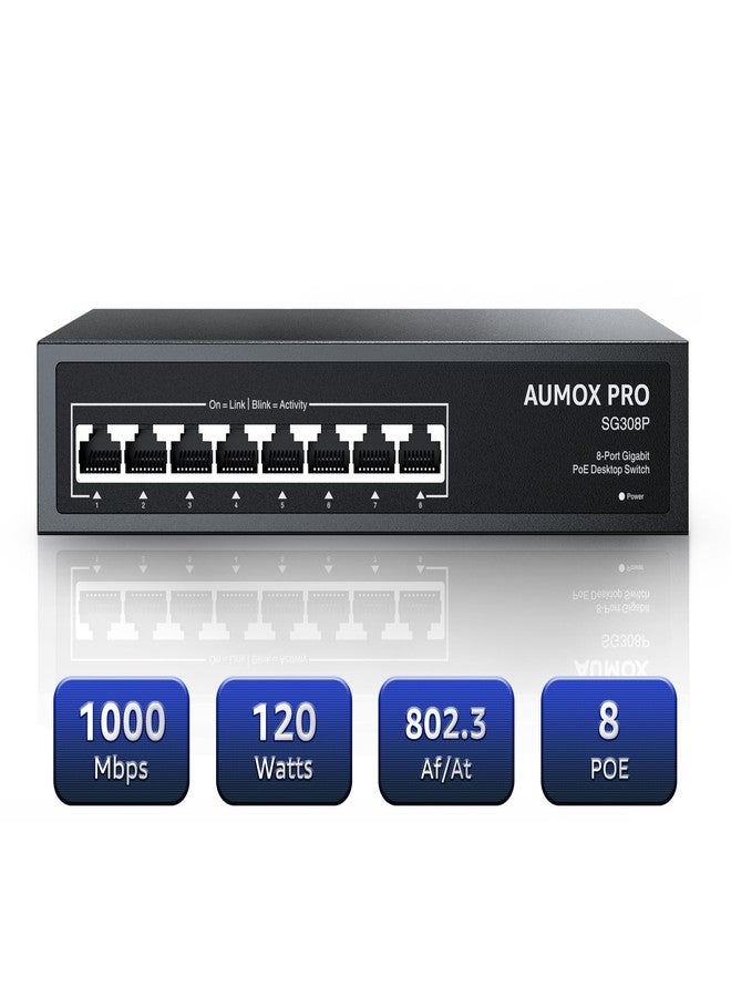 AUMOX PRO 8 Port Gigabit PoE Switch, 8 Port Gigabit Ethernet Unmanaged PoE Switch 120W,Plug and Play,Metal Case Fanless Network Switch 802.3af/at - Image 1