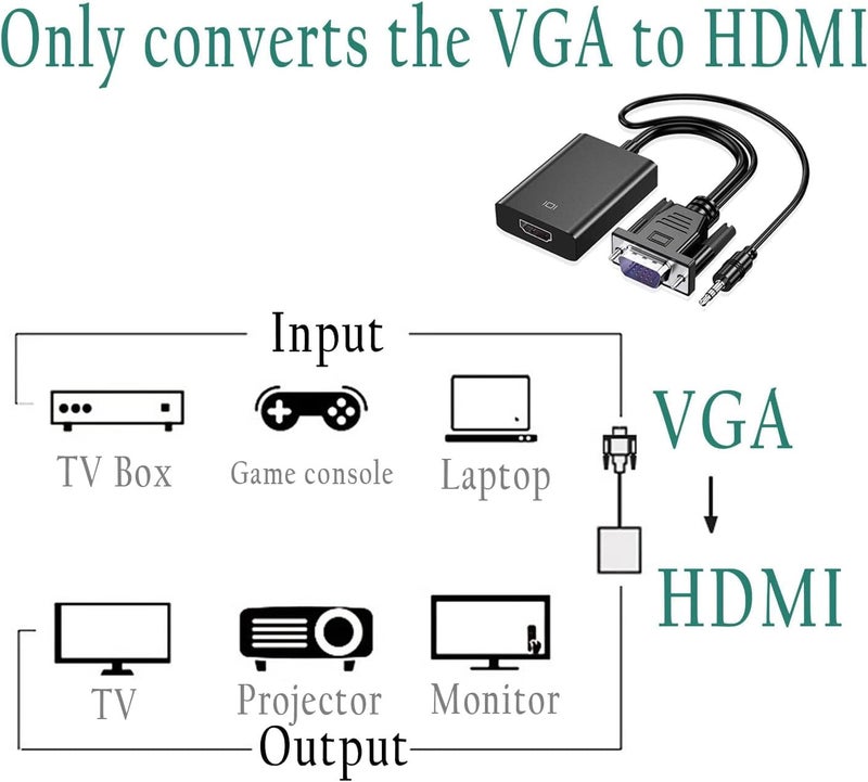 Generic VEGA to HDMI Cable with Audio, 1080P VEGA to HDMI Cable Age Style PC to TV/Monitor, VGA to HDMI Adapter VGA Output to HDMI Input for Computer Laptop PC Monitor HDTV - Image 3