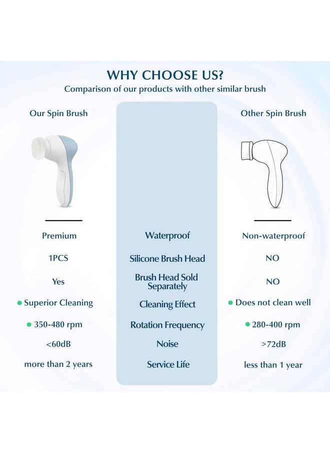 COSLUS - Facial Cleansing Brush Silicone Face Scrubber: 7 in 1 FBS-D Electric Exfoliating Rotating Massage Device Waterproof Deep Cleaning Exfoliation Spa Machine - Electronic Skin Care Wash System - Image 1