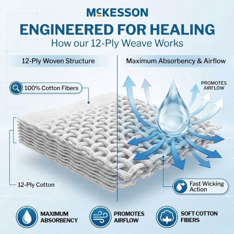 McKesson Non-Sterile Gauze Pads 4x4 Inch (200 Count) - 12-Ply 100% Cotton Non-Sterile Woven Sponges for Wound Care & First Aid - Highly Absorbent & Breathable Medical Supplies - Image 4
