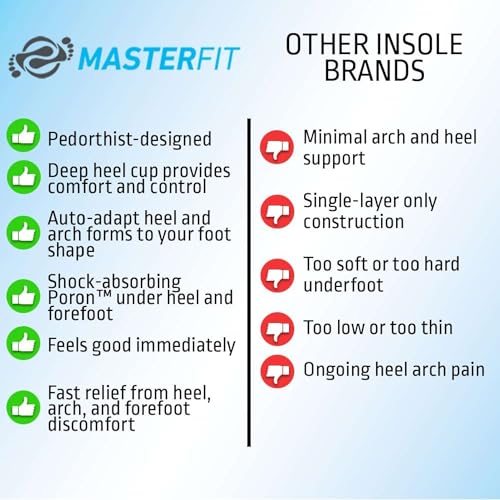 MASTERFIT EZFit QF Ski & Snowboard Boot Insoles - Pain Relief Inserts for Men & Women with Regular & High Arch Support Boot Insoles for Better Control, Reduced Fatigue & Heel Support - Low/X-Small - Image 5