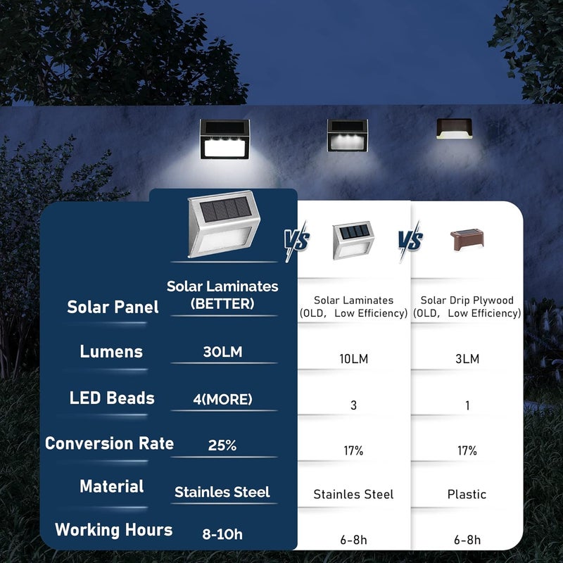 SOLPEX Solar Step Lights, 16 Pack Stair Lights, Outdoor Fence Lighting, Solar Powered Deck Lights Waterproof 4 LEDs for Stairway Patio Porch Pathway Walkway Garden (Cold White) - Image 3