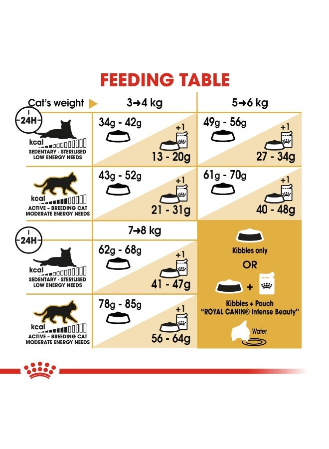 رويال كانين تغذية سلالة القطط راجدول البالغة 2 كجم - Image 3