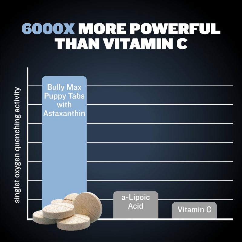 Bully Max Small Breed Dog Immune Support Tablets - Chewable Dog Multivitamin Immunity Booster Supplement Tabs for Puppy & Adult Dogs - Pet Vitamins with Astaxanthin, Colostrum, Turmeric - 30 Tablets - Image 5