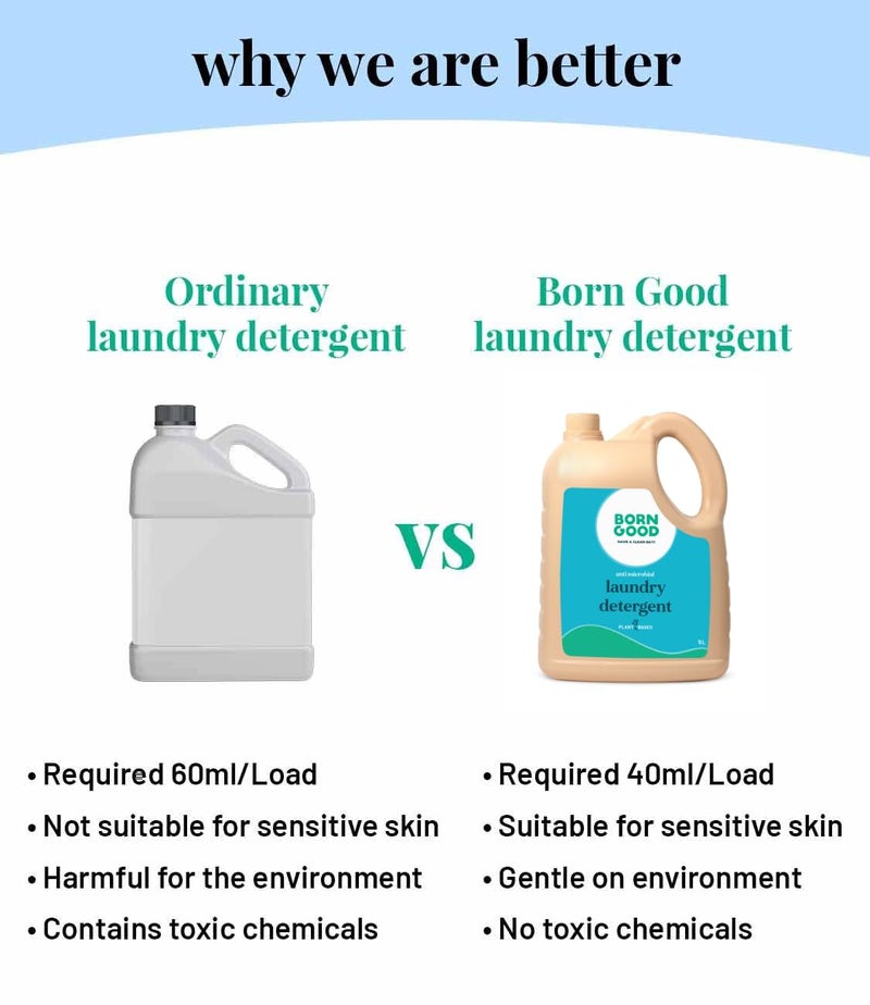 Born Good Natural Anti Microbial Liquid Detergent | 5000ml | Plant-Based, Biodegradable, Non-Toxic, Eco-Friendly, Organic, Herbal | Kills Odour Causing Bacteria | Formulated For Activewear | Baby Safe - Image 3