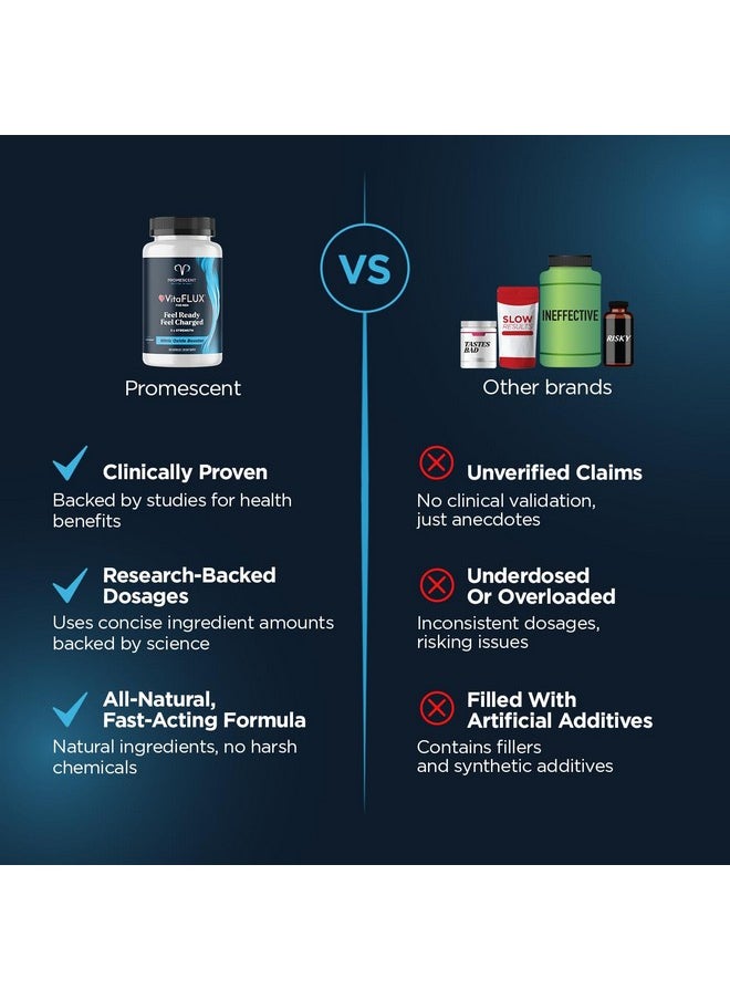 Promescent - Promescent VitaFLUX Nitric Oxide Supplement, L Arginine l Quality Citrulline Supplements for Men, Supports Healthy Blood Flow, Nitric Oxide Booster Arginine Supplement, 180 Capsules - Image 1
