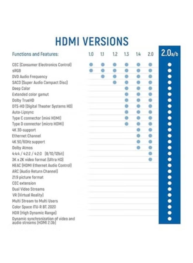 كابل HDMI بطول 20 متر – يدعم 4K UHD وFHD وDolby وHDCP – متوافق مع HDMI 2.0a/b و1.4a – مثالي لشاشات LCD / LED / OLED - Image 2