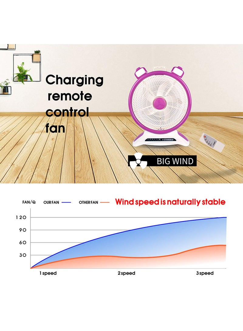 ستارجولد مروحة طاولة قابلة لإعادة الشحن 14 بوصة مع جهاز تحكم عن بعد وضوء SMD LED 3 سرعات 40 واط مروحة مكتب محمولة من النحاس لغرفة نوم المكتب المنزلي - Image 2
