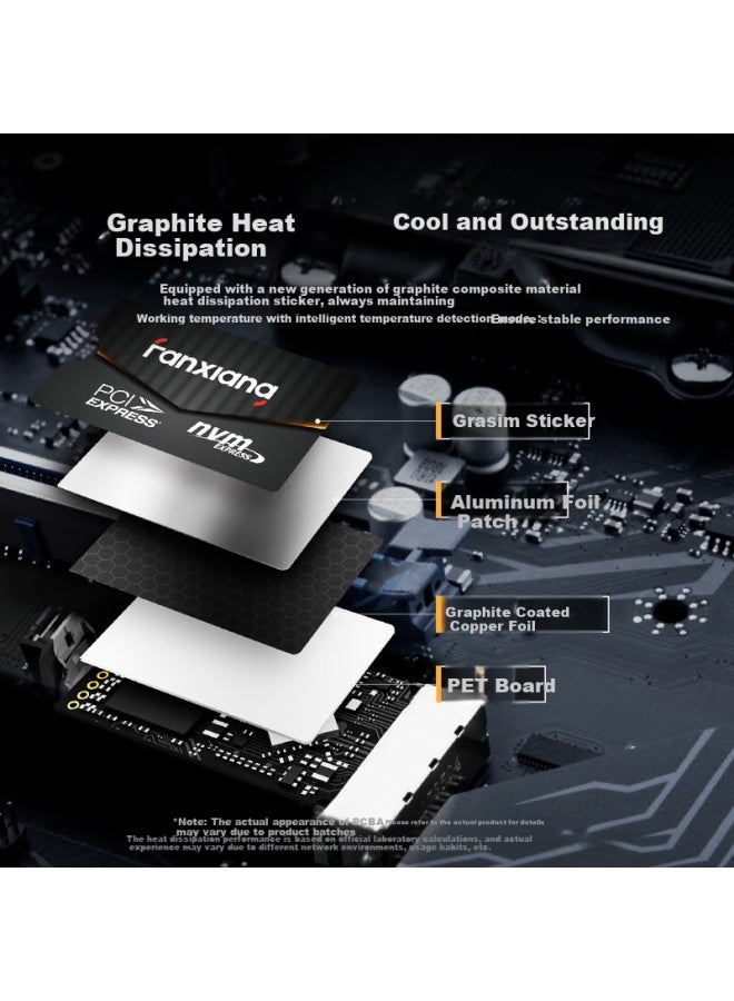 fanxiang فانشيانغ 1 تيرابايت SSD محرك الحالة الصلبة واجهة M.2 بروتوكول NVMe PCIe 4.0 2242 حجم صغير سرعة القراءة 7300 ميجابايت/ثانية متوافق مع وحدات التحكم في الألعاب وأجهزة الكمبيوتر المحمولة S742 - Image 1