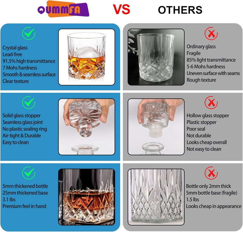 QUMMFA Whiskey Decanter Set for Men, 4*Crystal Whiskey Glasses(Get 4 Silicone Ice Mold Free), Lead-Free Decanter Set for Whiskey, Bourbon, Scotch, Anniversary Christmas Gifts for Dad, Husband, Whiskey Lovers - Image 5