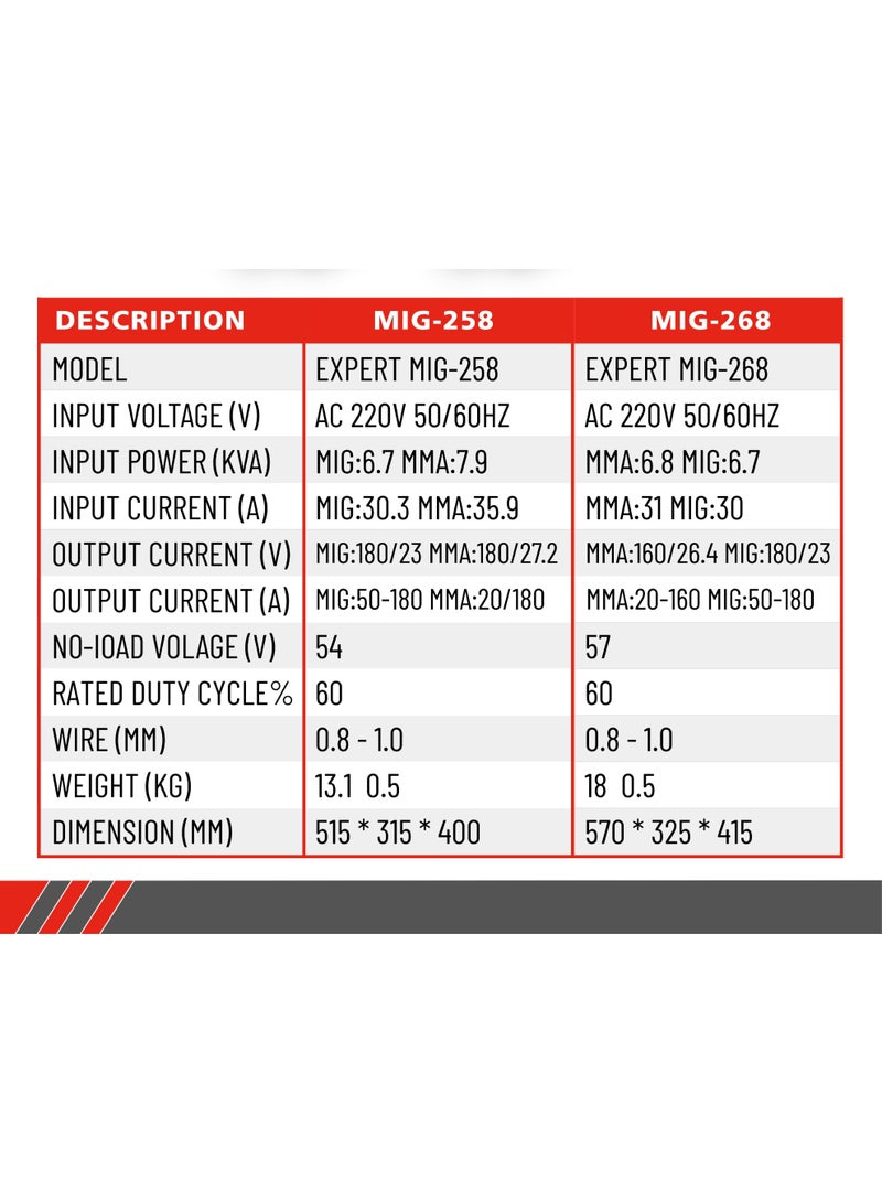 PERFECT WELDING MACHIE EXPERT MIG 268 - Image 2