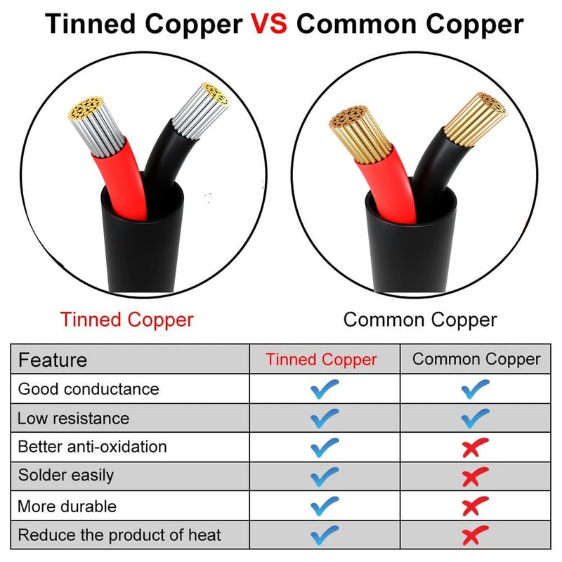 striveday 28 Gauge Wire, 5-Conductor Electrical Wire. 28 AWG Stranded Flexible PVC Tinned Copper 28/5 Cord Extension Cable is Used for LED Lamp Lighting, Automotive, Speaker, Audio, Power, etc. (33FT - 10M). - Image 4