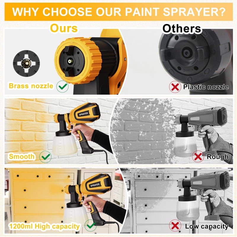 VONFORN Paint Sprayer, 700W HVLP Spray Gun with Cleaning & Blowing Joints, 4 Nozzles and 3 Patterns, Easy to Clean, for Furniture, Cabinets, Fence, Walls, Door, Garden Chairs etc. VF803 Yellow - Image 3