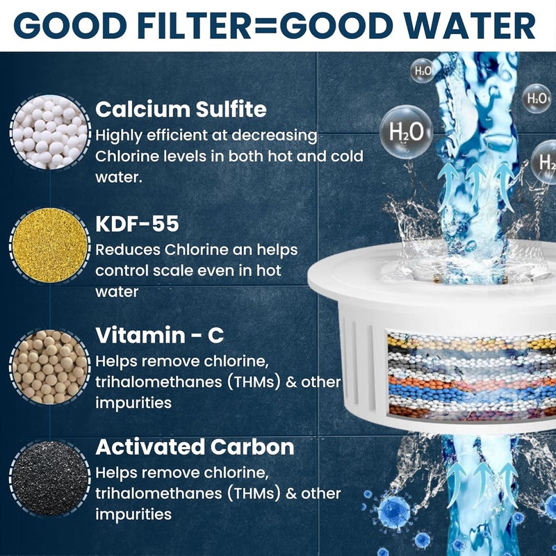 PJET Multiflow Hard Water Softener for Shower | Stainless Steel Polished Bathroom Water Filter for Shower Head | Softener with Purifier Cartridge for Tanker & Borewell Water - Image 5
