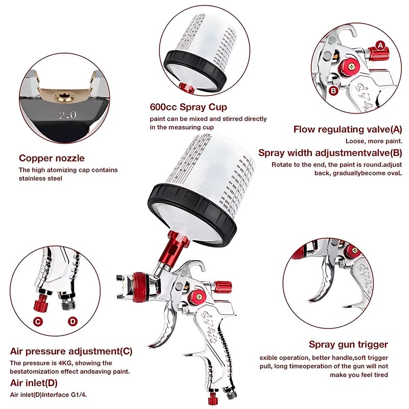 Universal 1.4mm/1.7mm/2.0mm Nozzle Cordless Paint Sprayer for Home Interior House Painting Car DIY Aluminum Alloy Paint Sprayer with 600ml Cup Pressure Valve 10Pcs Disposable Bottles - Image 4