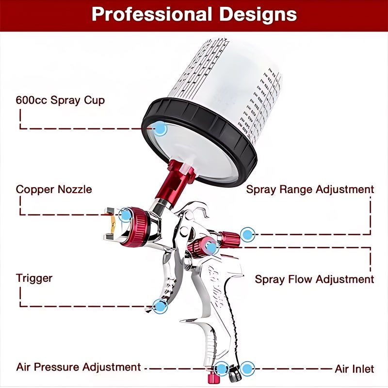 Universal 1.4mm/1.7mm/2.0mm Nozzle Cordless Paint Sprayer for Home Interior House Painting Car DIY Aluminum Alloy Paint Sprayer with 600ml Cup Pressure Valve 10Pcs Disposable Bottles - Image 3
