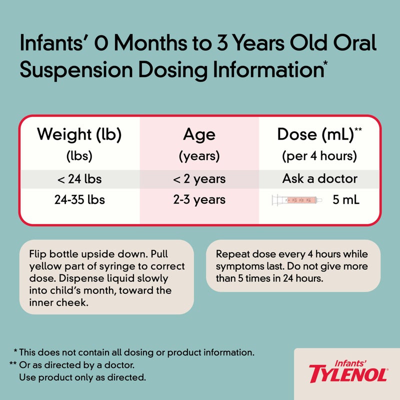 Tylenol دواء سائل للأطفال من تايلينول أسيتامينوفين، بنكهة العنب، 2 أونصة سائلة - Image 5