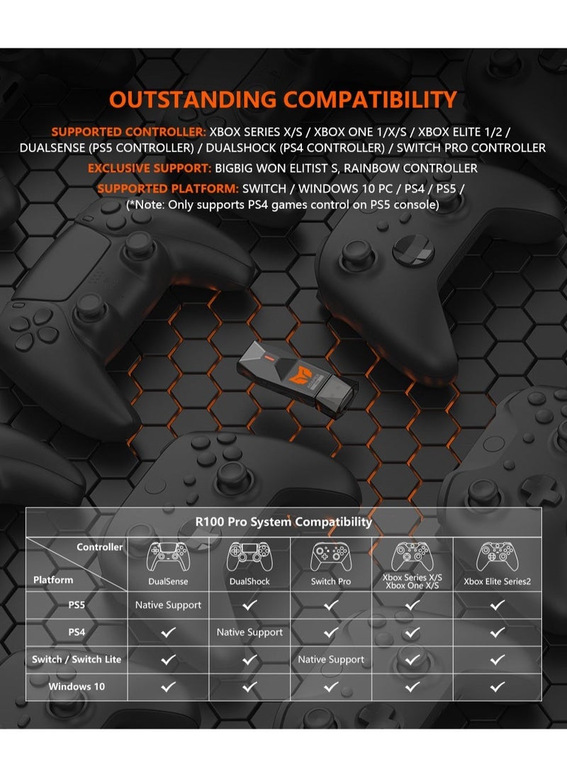 BIGBIG WON BIGBIG WON R90 Wired Controller Adapter for Xbox Series/Xbox One/One S/Xbox Elite Series/Elite Series 2/PS5/PS4 Wired Console Adapter for Switch/PS4/Windows 11/10 PC  - Image 5