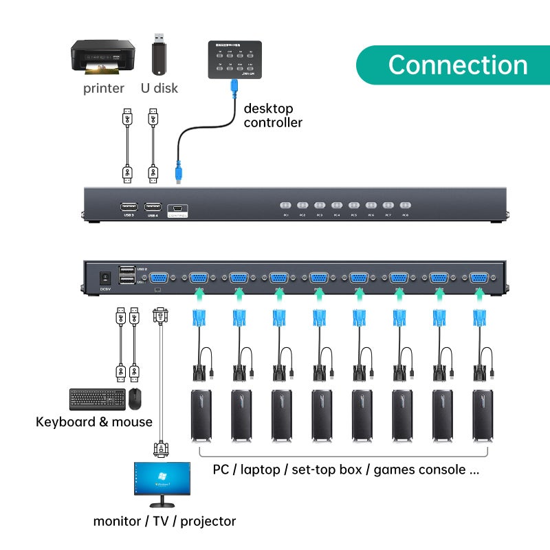 MT-VIKI KVM Switch 8 Port, 8X1 Rackmount KVM Switch VGA, Included 8 2-in-1 KVM Cables & Wire-Desktop Selector & Power Adapter, Fit 1U 19'' Rack - Image 2