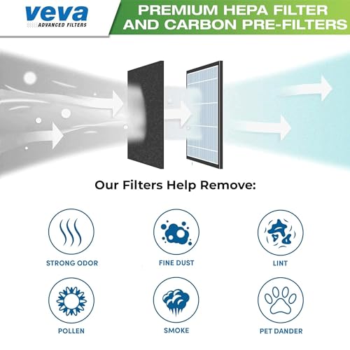 VEVA HPA100 Replacement Filters for Honeywell Air Purifier - 2 HEPA Filters w/ 8 Carbon Pre-Filters, Compatible with HPA100, 104, 094, HRF-ARVP100 Series Filter R - Image 5