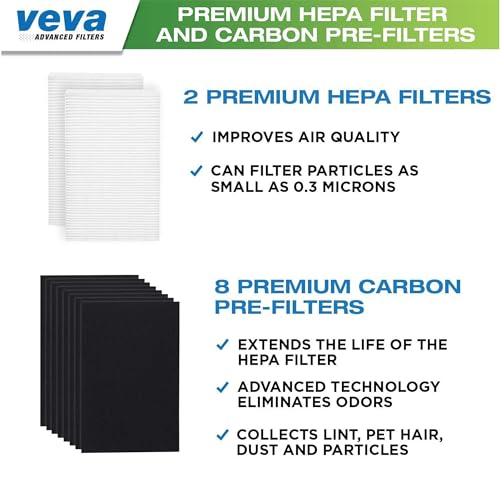 VEVA HPA100 Replacement Filters for Honeywell Air Purifier - 2 HEPA Filters w/ 8 Carbon Pre-Filters, Compatible with HPA100, 104, 094, HRF-ARVP100 Series Filter R - Image 2