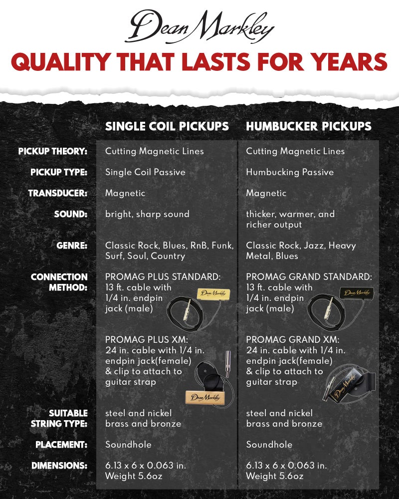 Dean Markley Pro Mag Plus Acoustic Guitar Single Coil Pickup, Smooth Maple Wood Design Active Soundhole Pickup Ebony Finish, Perfect String Balance and 15 Ft Low Noise for Steel-String Guitars - Image 4
