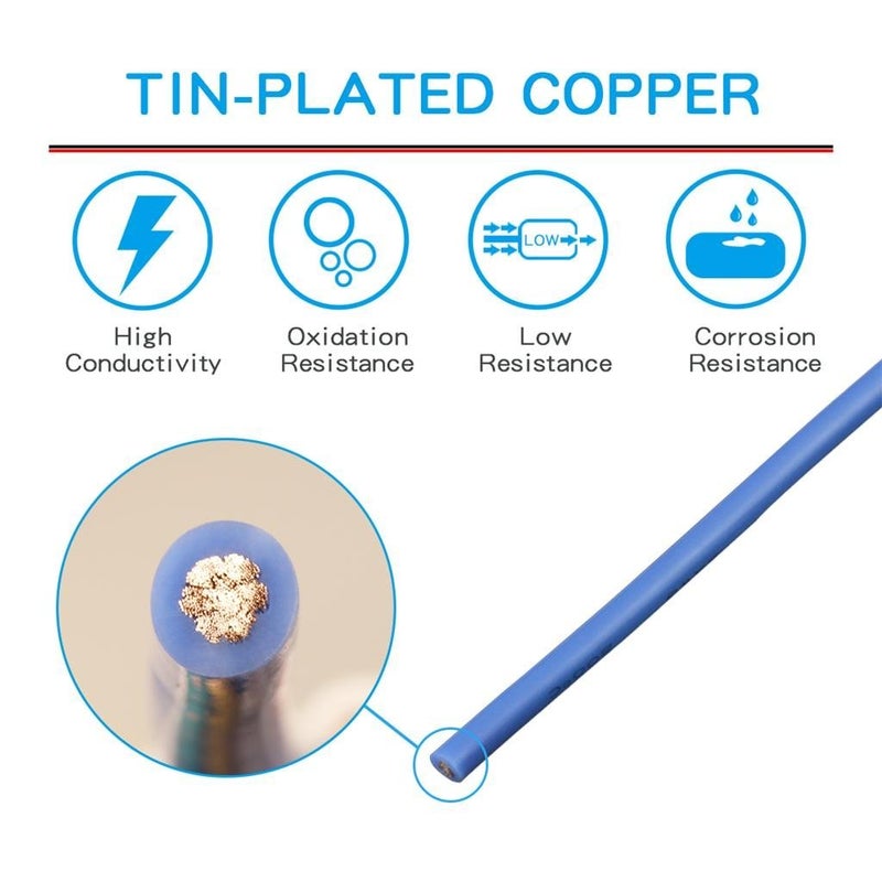 BNTECHGO 12 Gauge Silicone Wire Blue Spool 25 ft Flexible 12 AWG Stranded Tinned Copper Wire - Image 5