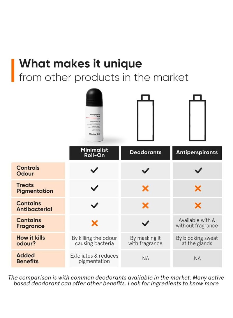 MINIMALIST Minimalist Underarm Roll On Deodorant with Nonapeptide + AHA BHA 06% | Controls Odour & Fades Darkness | Fragrance & Aluminium Free | Exfoliating Deo For Women & Men | 40ml  - Image 5