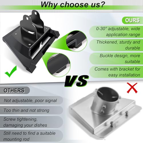Ybervont Adjustable Stainless Steel Starlink Gen 3 Roof Mount for Standing Seam Metal Roof, 0-30 Adapter - Image 4