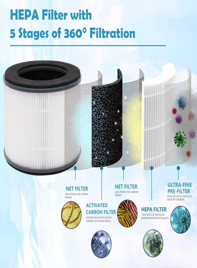 Ulrempart AP-T10FL Replacement Filter Compatible with Homedics Air Purifier Model AP-T10 AP-T10-BK, AP-T10-WT - Image 5
