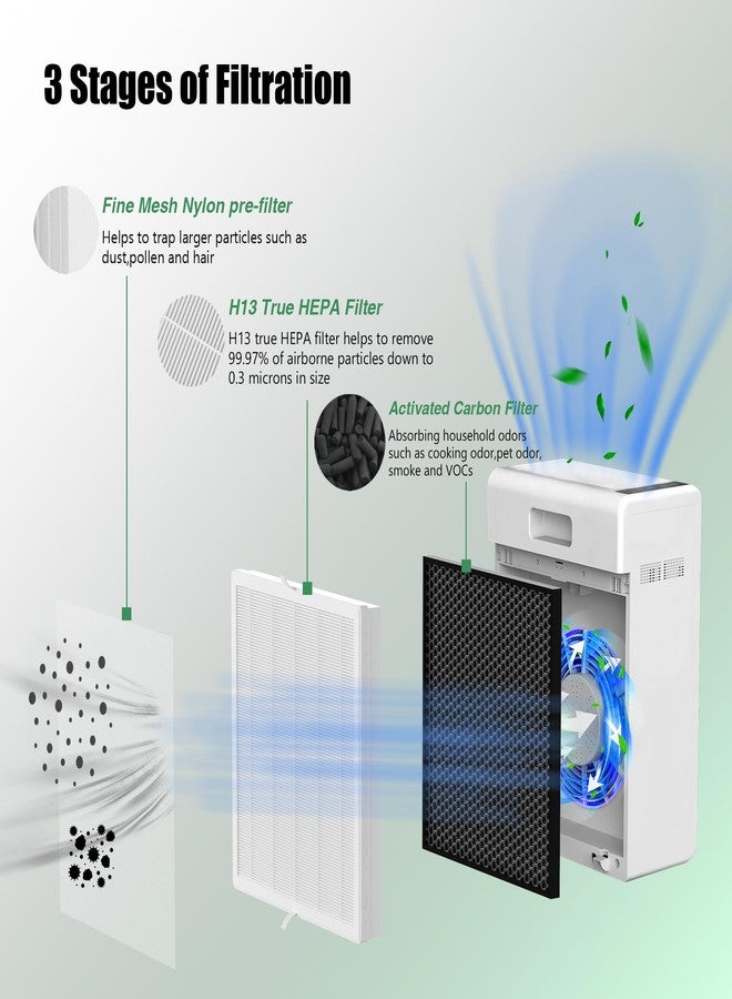 FCFMY 3 Packs E-300L True HEPA Replacement Filter Compatible with MOOKA and MOOKA Family E-300L for Large Room, H13 True HEPA and Activated Carbon Filter - Image 2