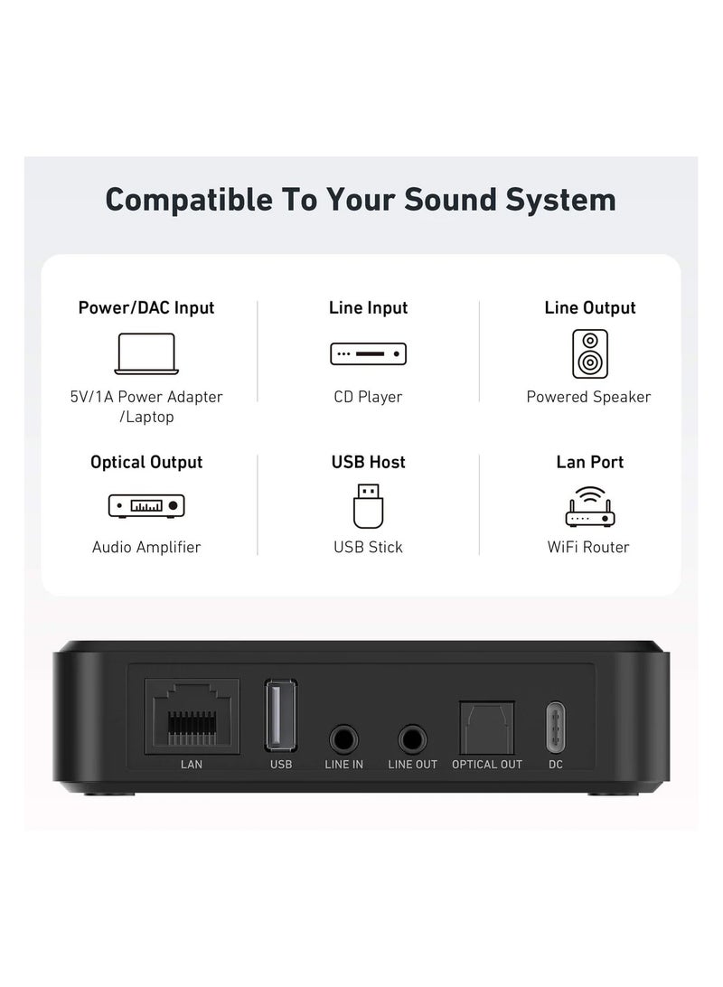 S10+ WiFi & Bluetooth 5.0 preamplifier/Audio Receiver, Wireless multiroom/multizone Home Stereo Music Receiver Circuit Module with Airplay
