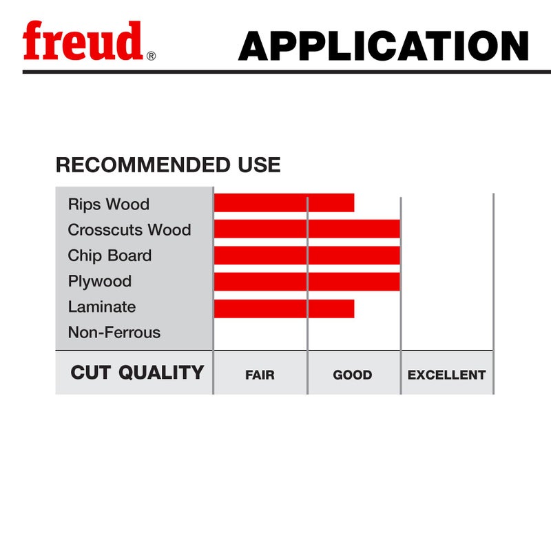 Freud LU83R008: 8" Thin Kerf Combination Blade - Image 5