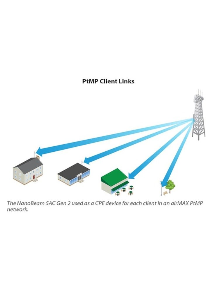 UBIQUITI Networks NBE-5AC-GEN2 NanoBeam ac Gen2 airMAX ac CPE with Dedicated Management Radio, 450+ Mb/s Throughput, 2 x 10/100/1000 ETH Ports, Wi-Fi Radio for Mgt, NBE-5AC-GEN2 - Image 3