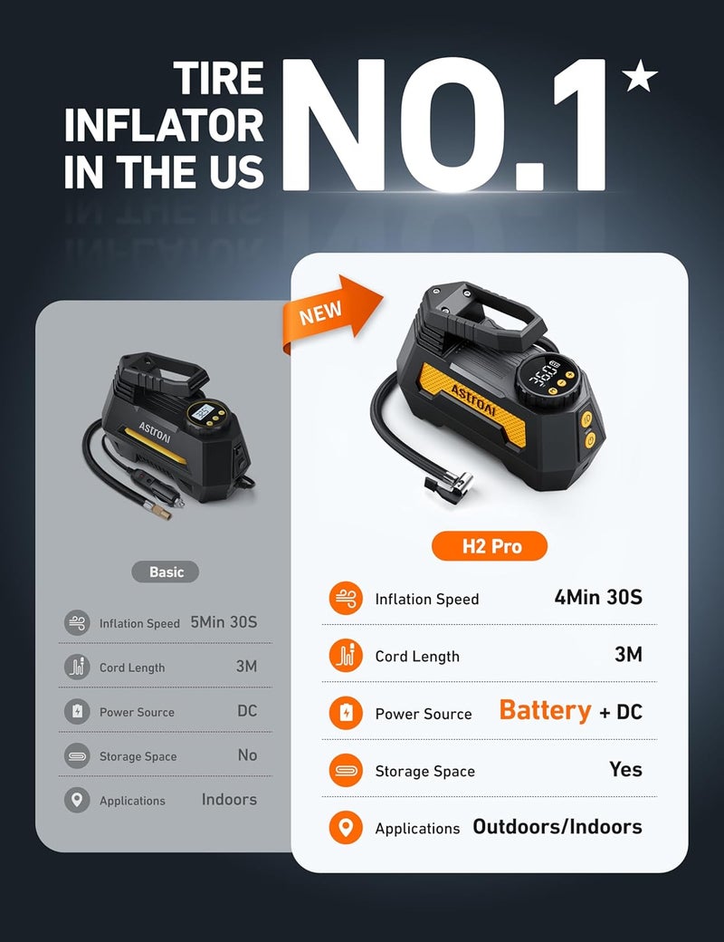 AstroAI ضاغط هواء إطارات أسترو إيه آي H2Pro - Image 4