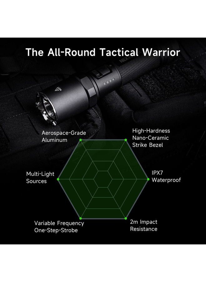 NEXTORCH P81 Rechargeable Flashlight High Lumens, 3000 Lumens LED Tactical Flashlight with 5 Modes & Strobe & Ceramic Glass Breaker for Night Duty, Outdoor Adventure, Self-Protection, Daily Use - Image 3