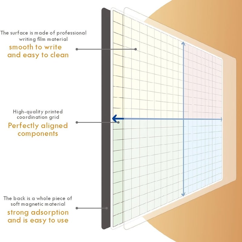 Oversized Magnetic Grid Coordinate Dry Erase Whiteboard 26 X 26 Inches 4 Color Grid Line Drawing Board Graphing Chart Reusable Learning Supply for Teachers Classrooms Home Use - Image 3