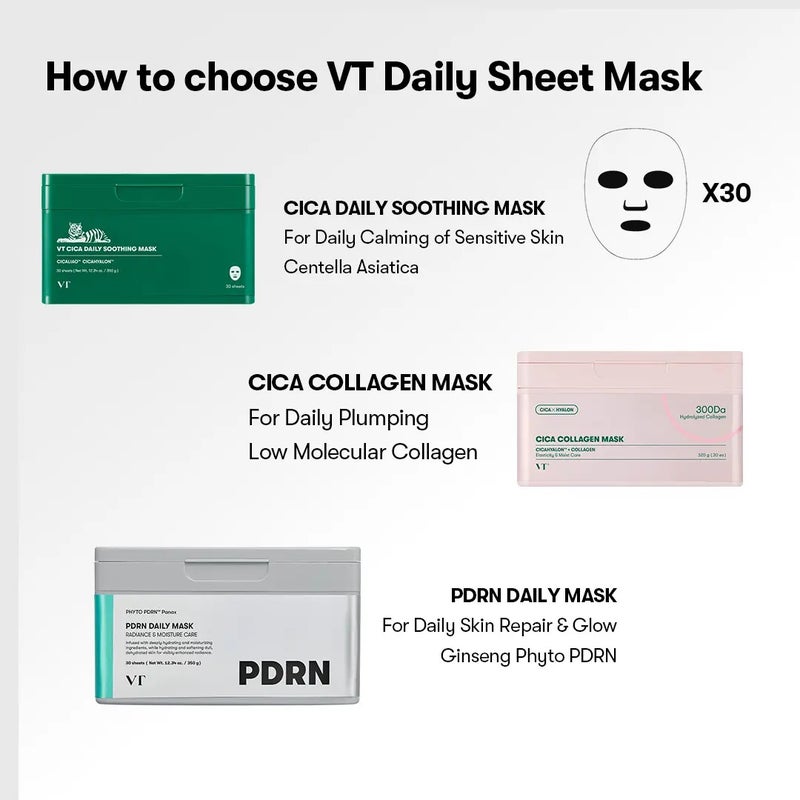 في تي كوزمتيكس قناع الوجه اليومي من VT COSMETICS - 30 ورقة، يحتوي على الكولاجين، PDRN، CICA، الريتينول، TXA وحمض الهيالورونيك - Image 3