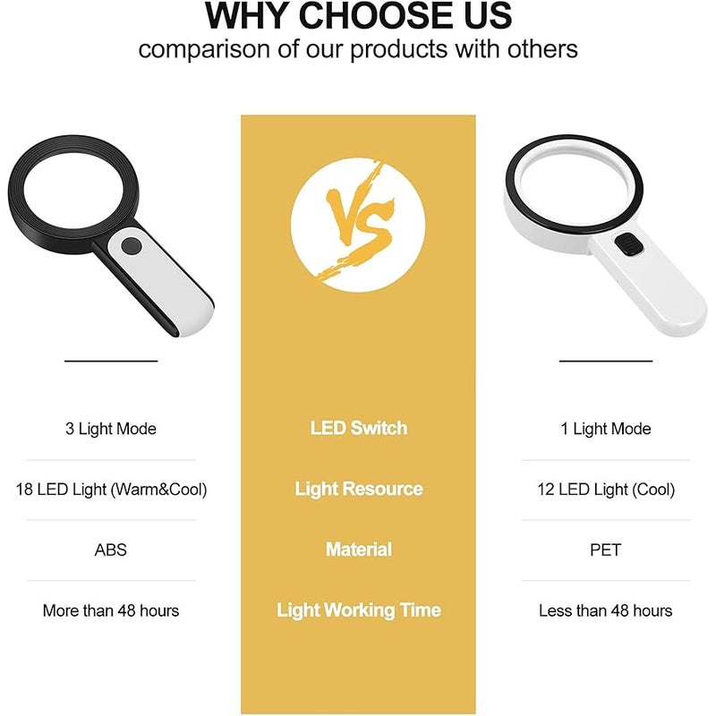 JMH Magnifying Glass with Light, 30X Handheld Large 18LED Cold and Warm Light with 3 Modes, Illuminated Magnifier for Seniors Reading, Inspection, Coins, Jewelry, Exploring - Image 3