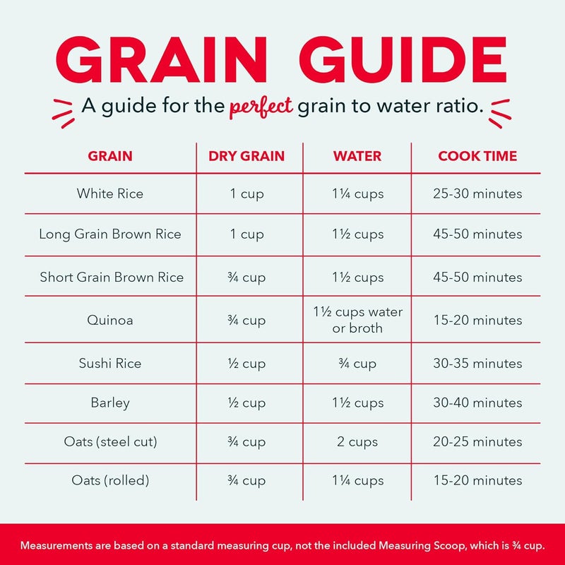 Dash Mini Rice Cooker Steamer with Removable Nonstick Pot, Keep Warm Function & Recipe Guide, .5 Quart, for Soups, Stews, Grains & Oatmeal - Aqua - Image 5
