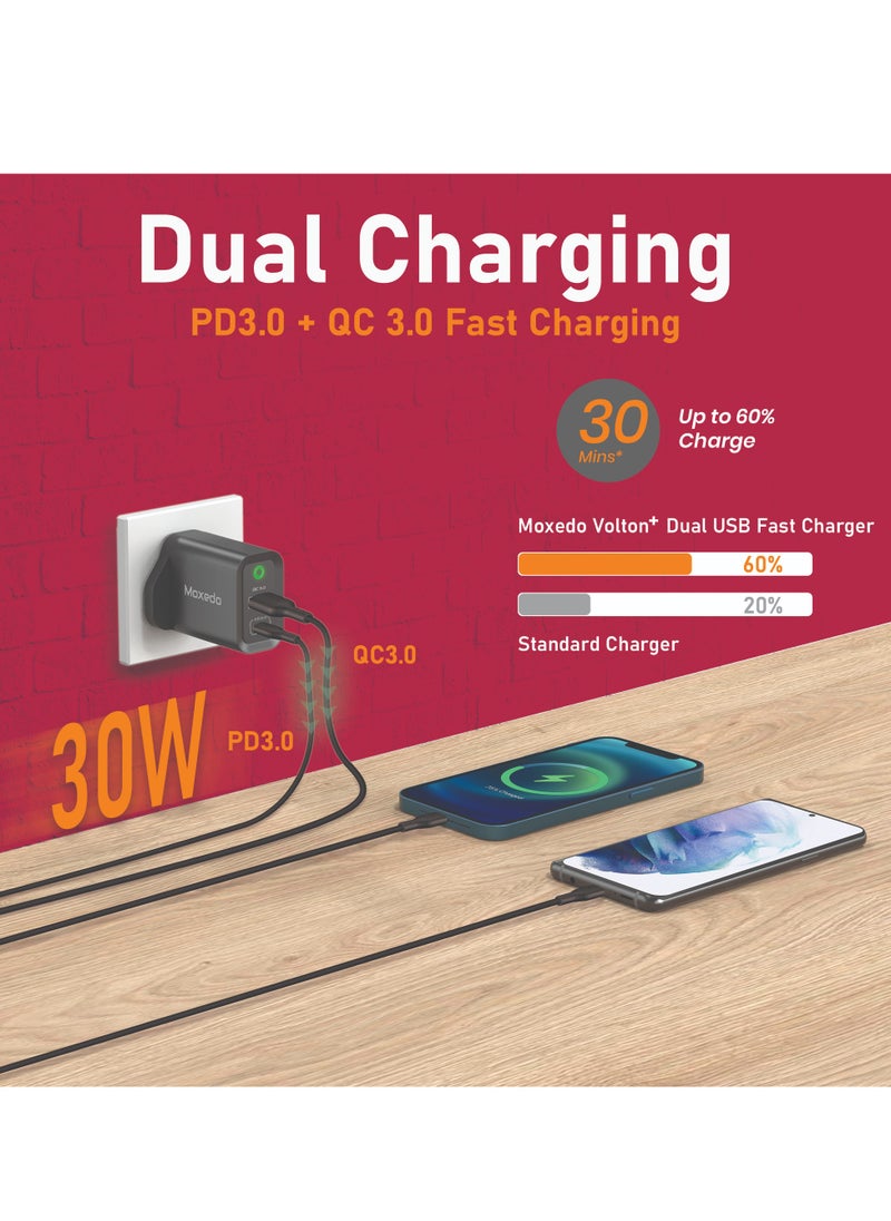 Moxedo Moxedo Volton Plus 30W  PD  & QC 3.0 with USB-C Dual Ports  Fast Charger Power Delivery Adapter  - Image 2