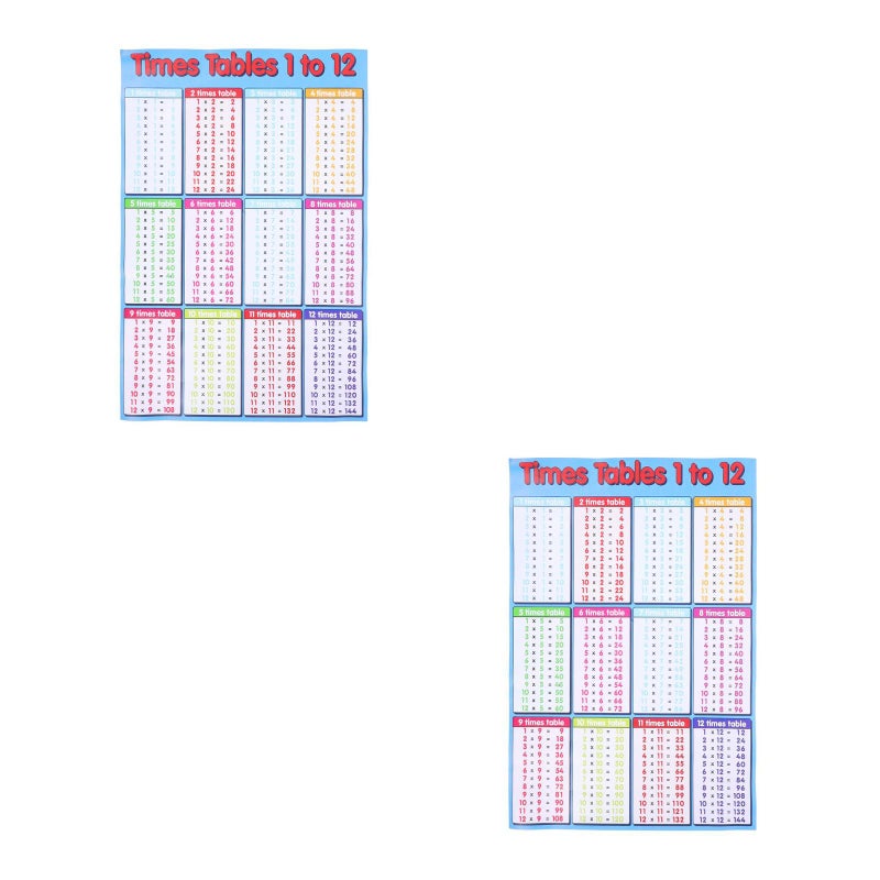 2pcs Multiplication Table Wall Poster Sticker: Removable Tables Chart Decal With Bright Colors - For Classrooms And Home Learning - Image 1
