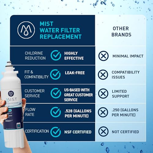 Mist ADQ73613401 Refrigerator Water Filter Replacement for LG LT800P, ADQ73613402, Kenmore 46-9490, Fridge LSXS26326S – NSF 42 Certified – 2 Pack - Image 5