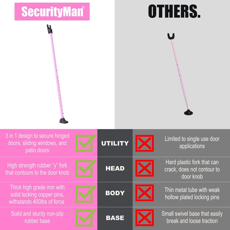 SECURITYMAN 3-in-1 Door Security Bar & Sliding Door Security Bar - Withstands 400lbs of Force - Door Jammer Constructed of High Grade Iron - Pink Door Stoppers - Patio, Window, Hinged Doors - Image 4