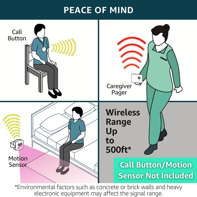SYNLETT Portable Caregiver Pager Replacement Receiver ONLY Accessory Simple Alert System - (Call Button and Other accesories NOT Included) Must BE PAIRED to Component to Function - Image 3
